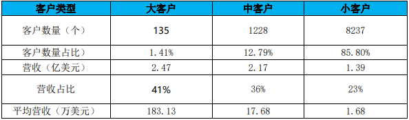 UiPath_RPA行业_机器流程自动化-5