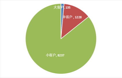 UiPath_RPA行业_机器流程自动化-6