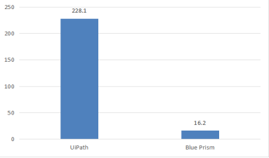 UiPath_RPA行业_机器流程自动化-8