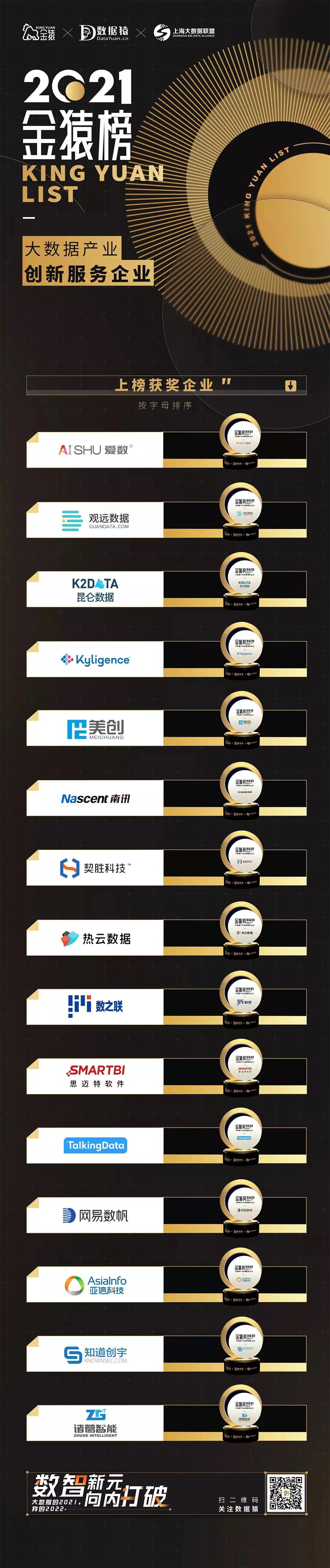 2021大数据产业年度创新服务企业_榜重磅发布_金猿奖-2