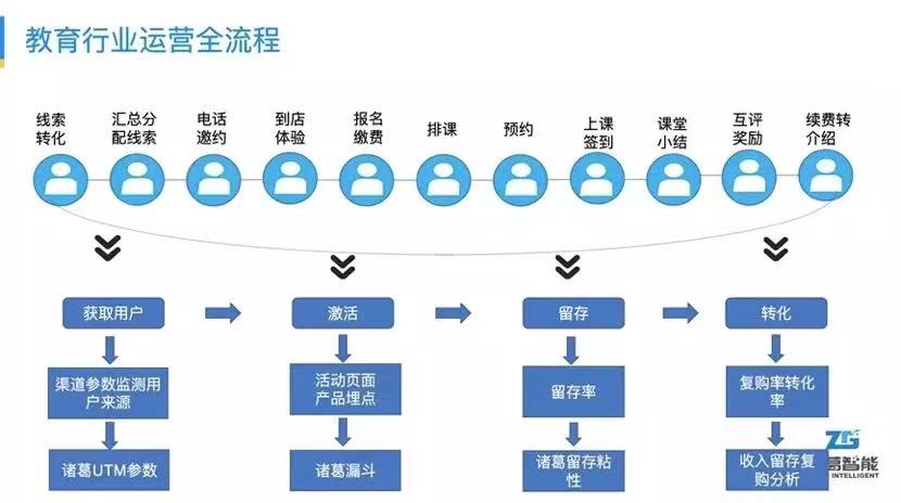 诸葛智能_金猿奖_2021大数据产业年度创新服务企业-3