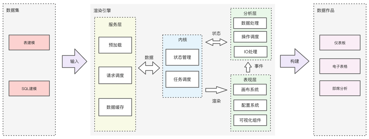 双引擎驱动_QuickBI_快速分析-2