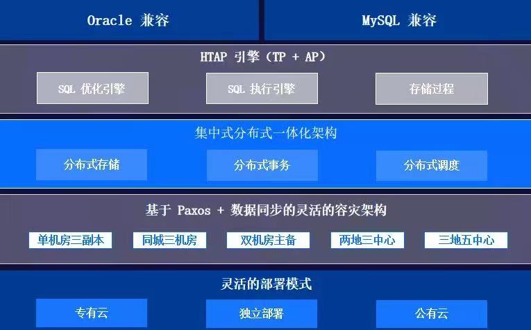 OceanBase_原生分布式数据库_蚂蚁集团-5
