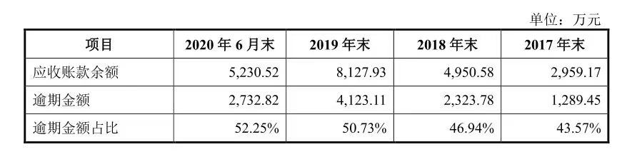 中数智汇_IPO_科创板-7