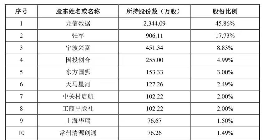 中数智汇_IPO_科创板-8