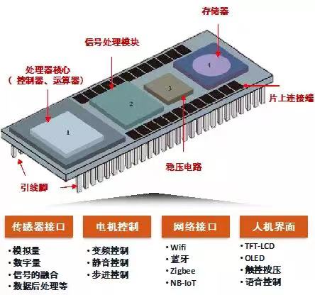 美的_造芯工程_MCU控制芯片-5