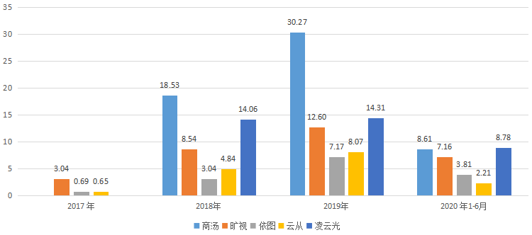 凌云光_机器视觉_科创板上市-3