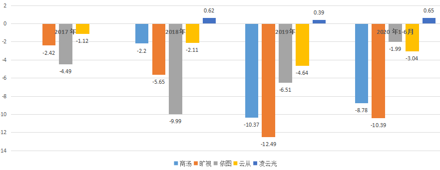 凌云光_机器视觉_科创板上市-4