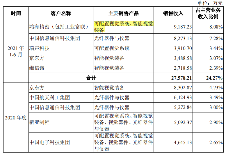 凌云光_机器视觉_科创板上市-5