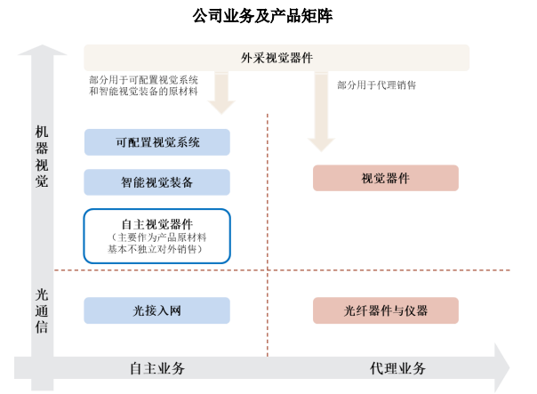 凌云光_机器视觉_科创板上市-6