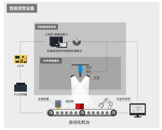 凌云光_机器视觉_科创板上市-9