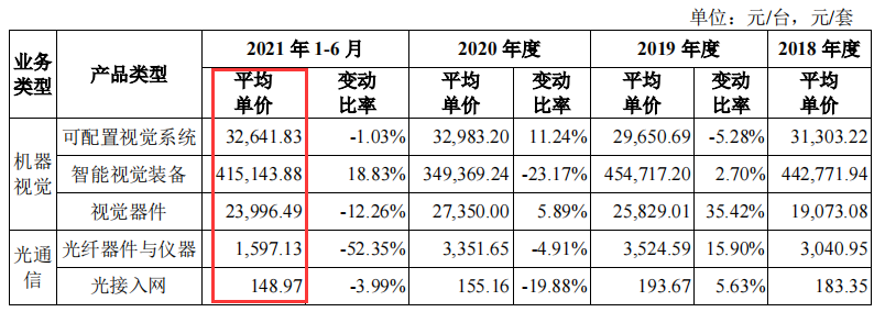 凌云光_机器视觉_科创板上市-10