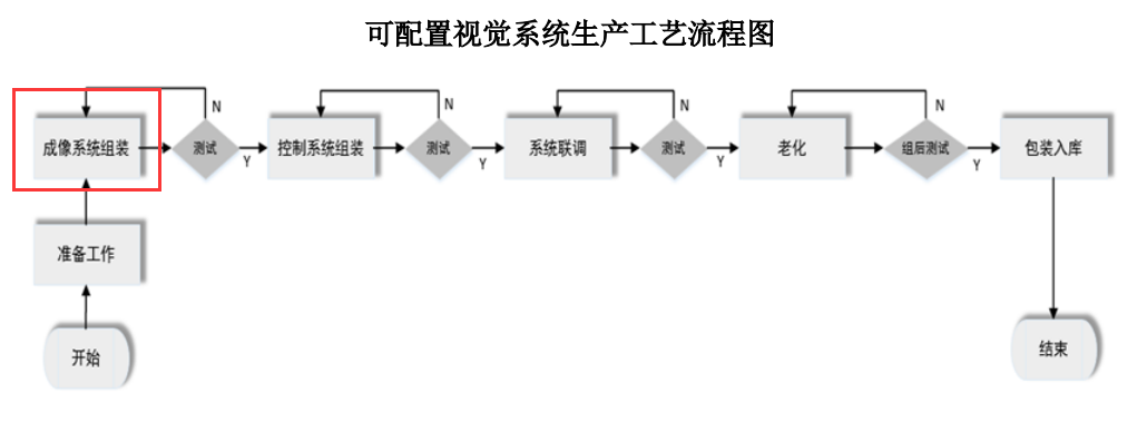 凌云光_机器视觉_科创板上市-11