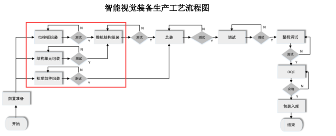 凌云光_机器视觉_科创板上市-12