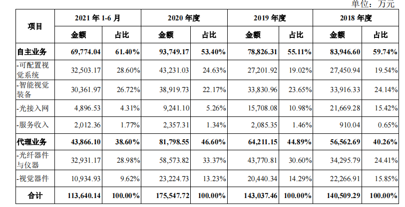 凌云光_机器视觉_科创板上市-13