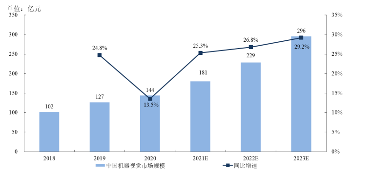 凌云光_机器视觉_科创板上市-15