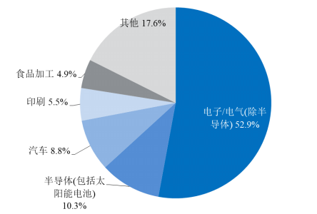 凌云光_机器视觉_科创板上市-16