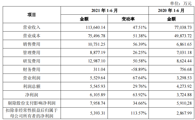 凌云光_机器视觉_科创板上市-18