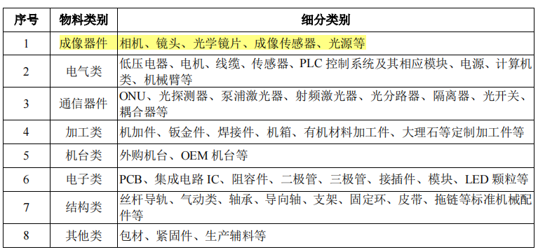 凌云光_机器视觉_科创板上市-21