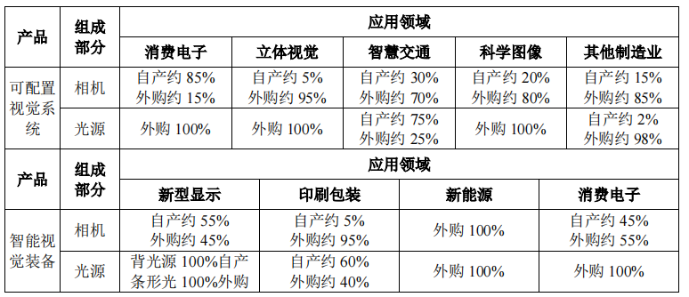 凌云光_机器视觉_科创板上市-22