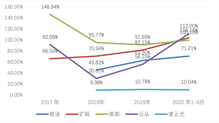 凌云光_机器视觉_科创板上市-23