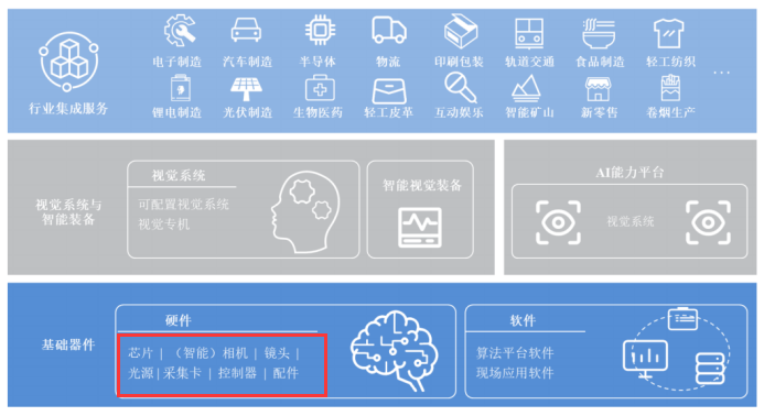 凌云光_机器视觉_科创板上市-24