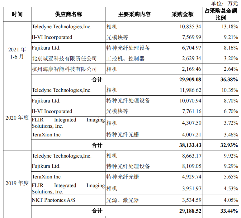 凌云光_机器视觉_科创板上市-25