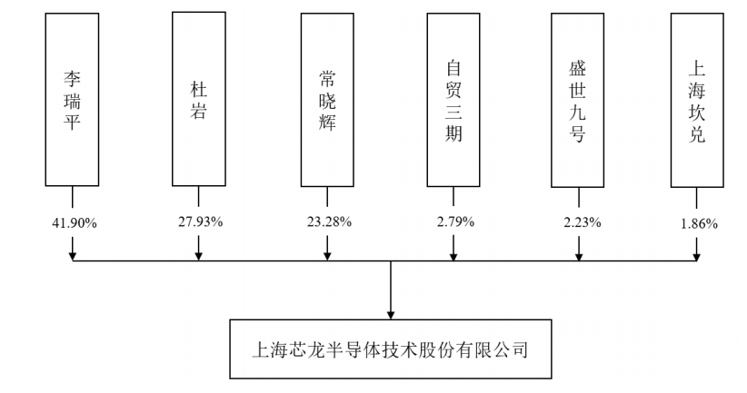 电源管理芯片_芯龙技术_模拟芯片-2