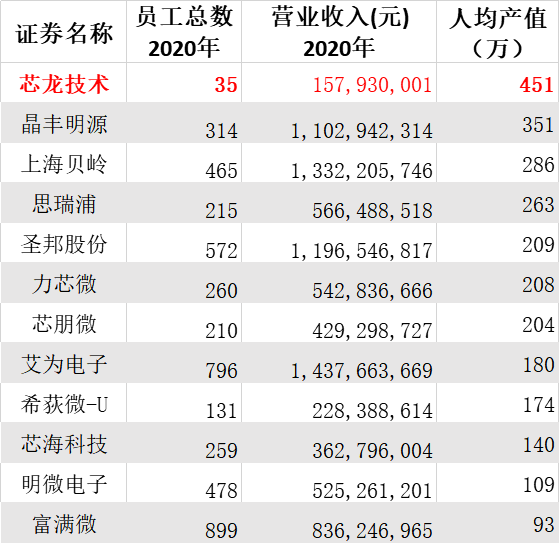 电源管理芯片_芯龙技术_模拟芯片-3