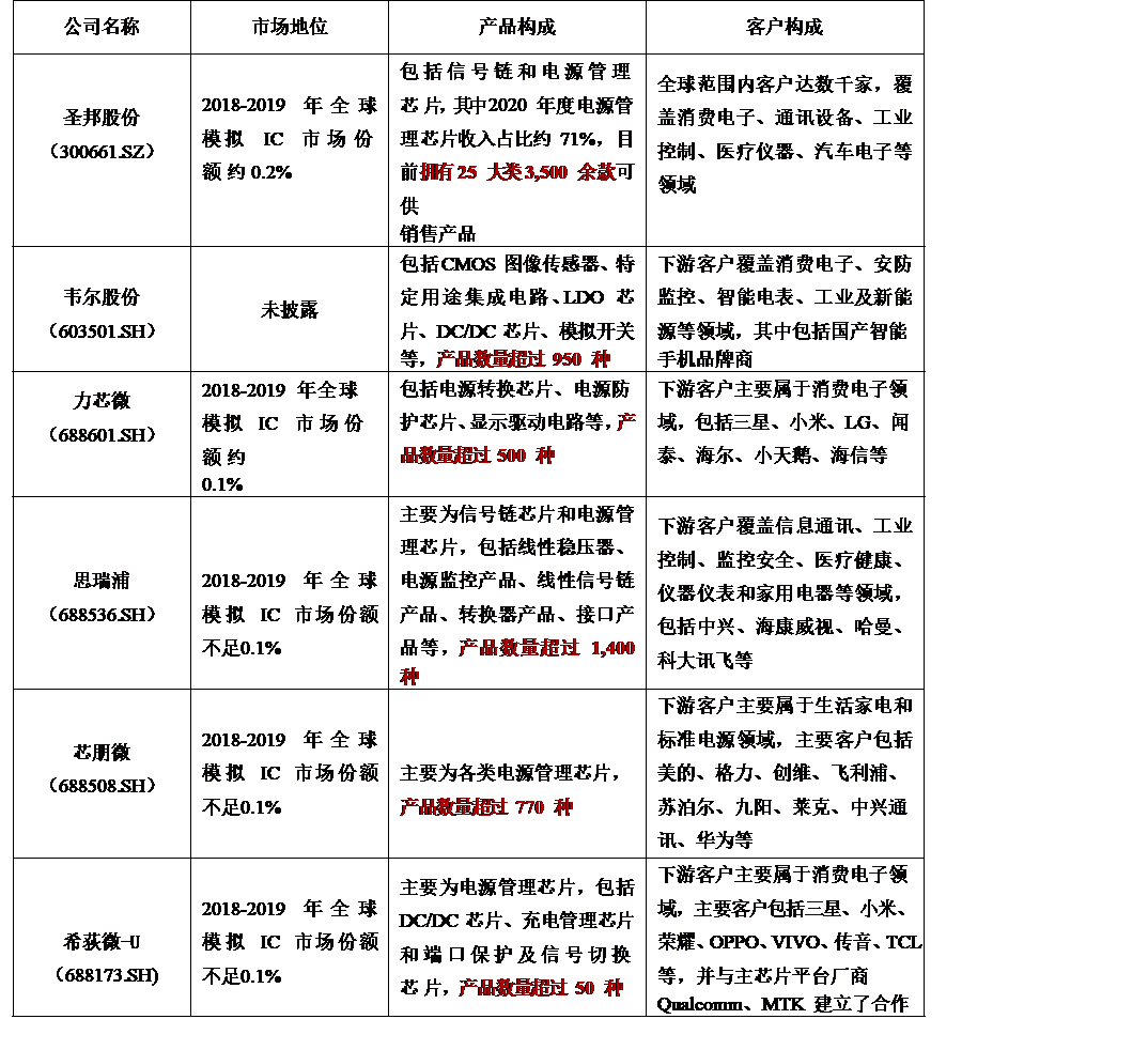电源管理芯片_芯龙技术_模拟芯片-7