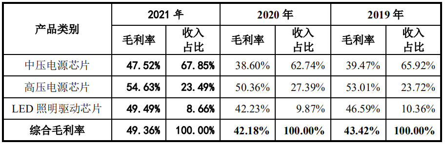 电源管理芯片_芯龙技术_模拟芯片-9