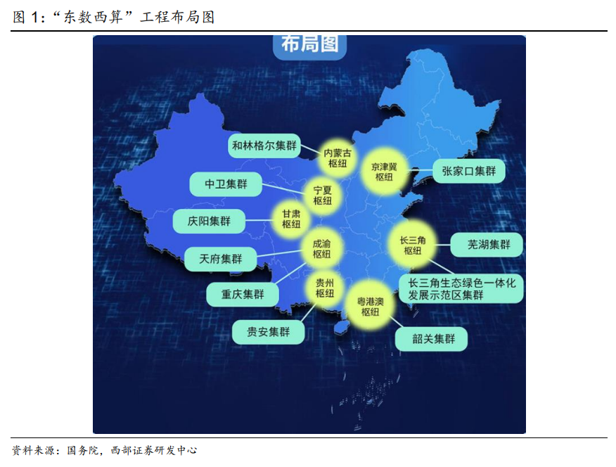 IDC_宝信软件_东数西算-2