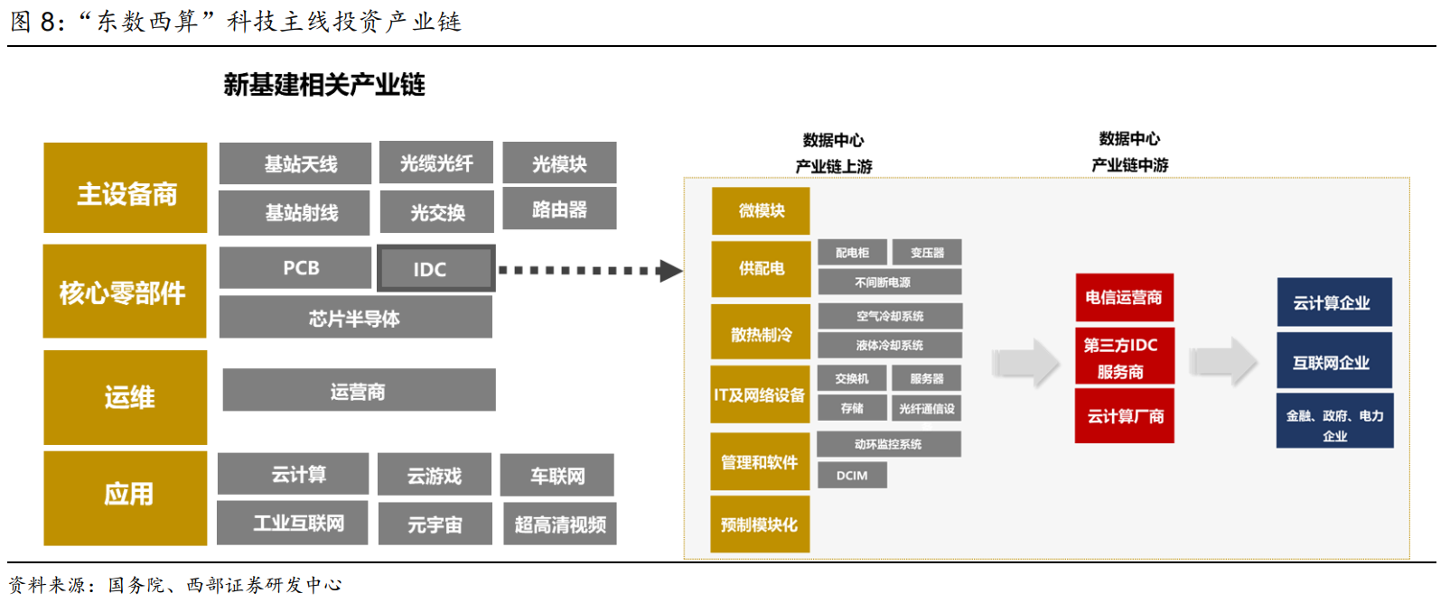 IDC_宝信软件_东数西算-3
