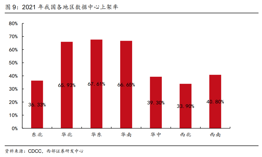 IDC_宝信软件_东数西算-5