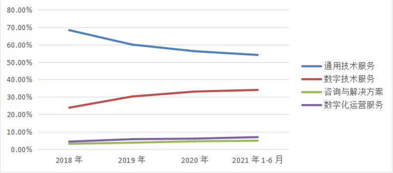 软通动力_软件外包_华为-22