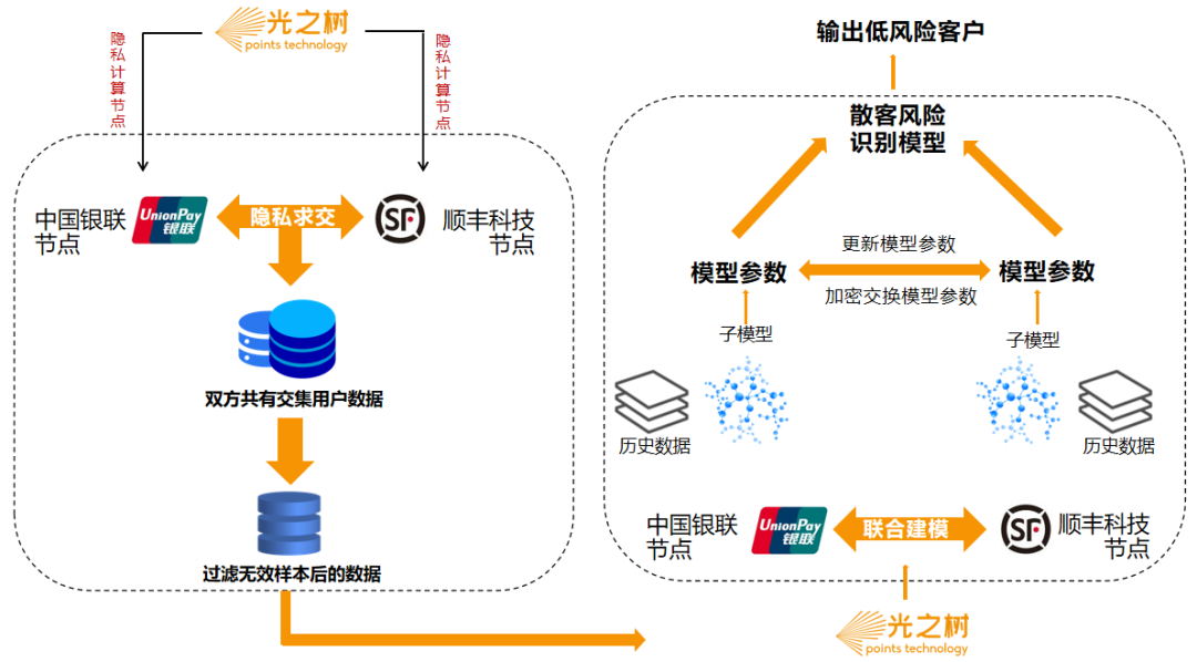 光之树科技_隐私计算_隐私科技-1