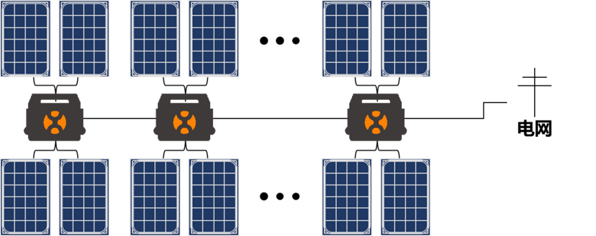 昱能科技_微型逆变器_光伏发电-1