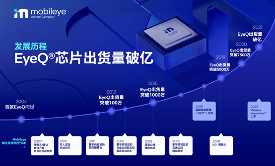 英特尔_Mobileye_自动驾驶-6