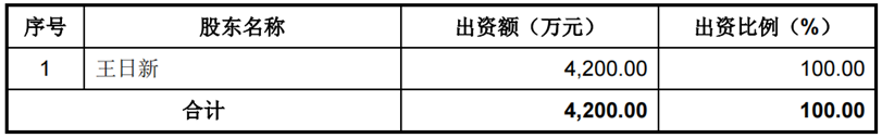 IPO_功率半导体_芯微电子-2