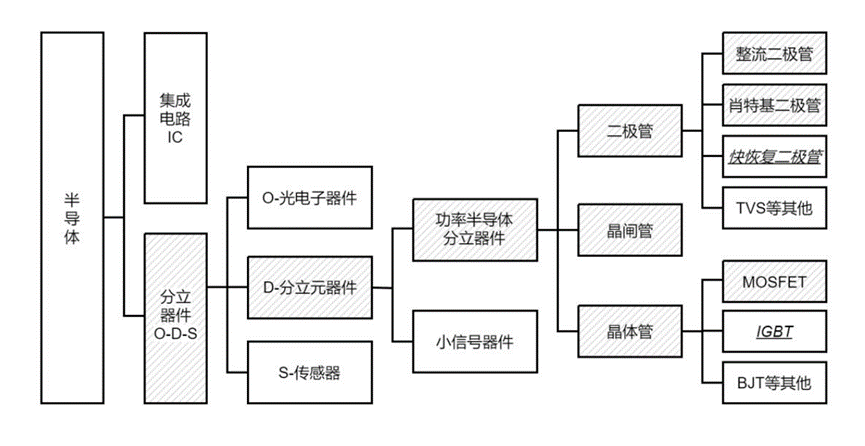 IPO_功率半导体_芯微电子-5