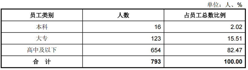 IPO_功率半导体_芯微电子-10