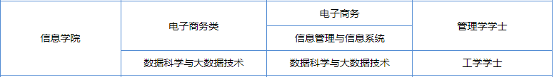 大数据_高校_数据科学-3