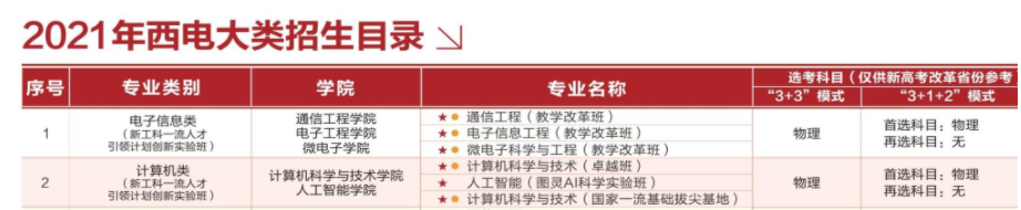 大数据_高校_数据科学-6