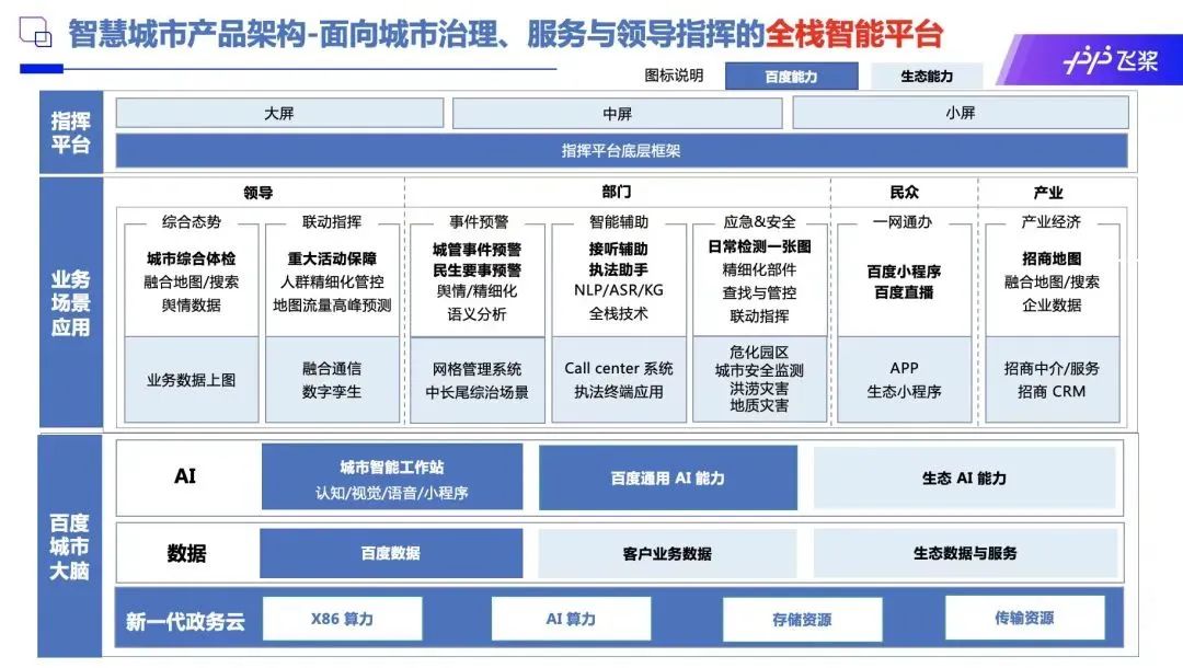 数字信息_智慧城市_基础设施-1