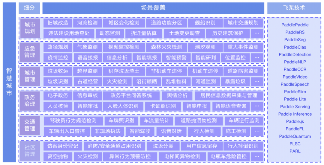 数字信息_智慧城市_基础设施-2