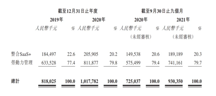 CDP_IPO_HCM-4