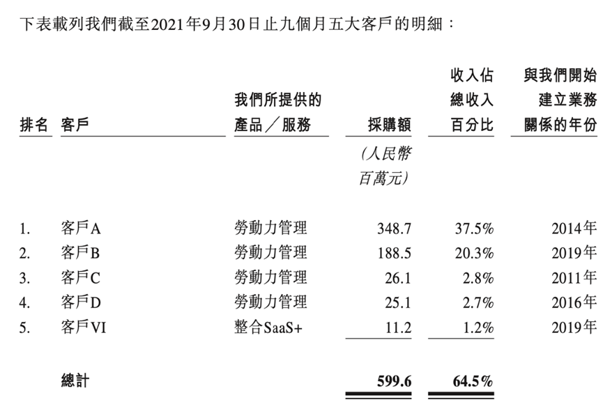 CDP_IPO_HCM-5