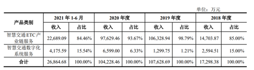 ETC_黔通智联_数字政通-9