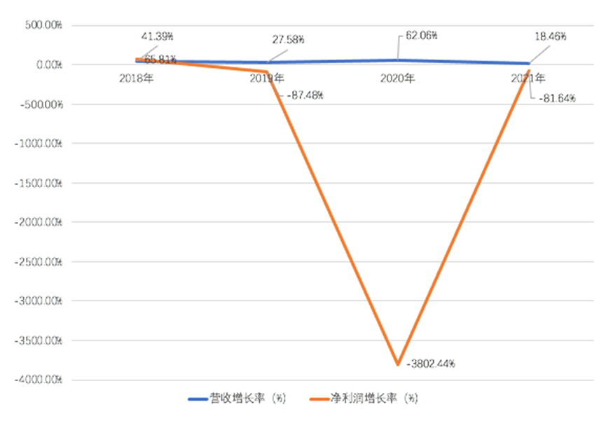 独立云厂商_金山云_Ucloud-1