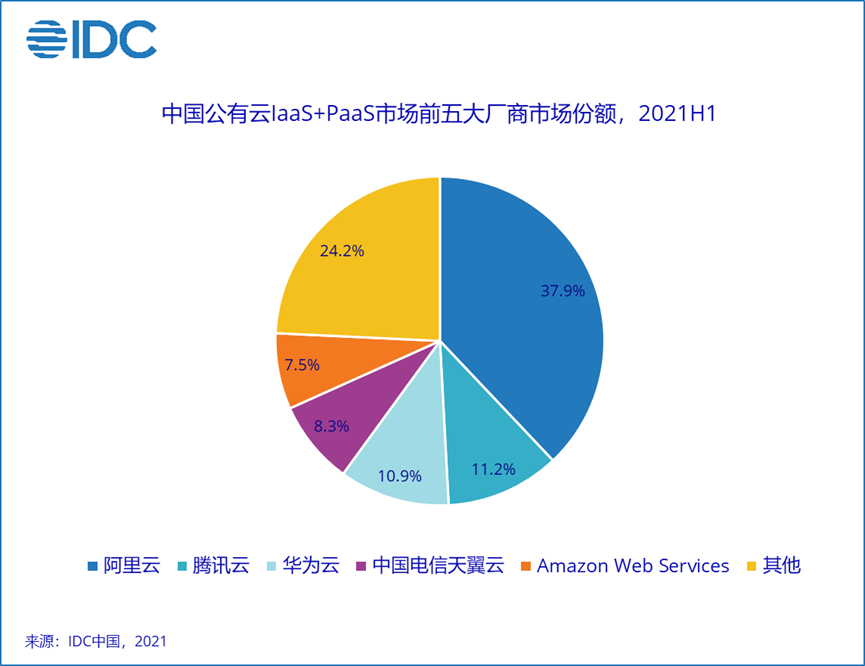 独立云厂商_金山云_Ucloud-2